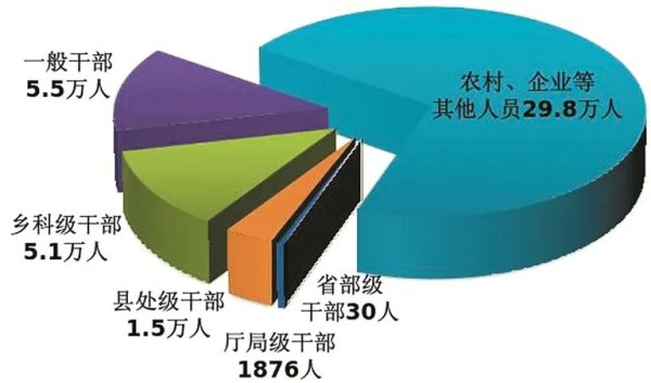 配资网上配资网 中纪委反腐“半年报”，传递重要信号！